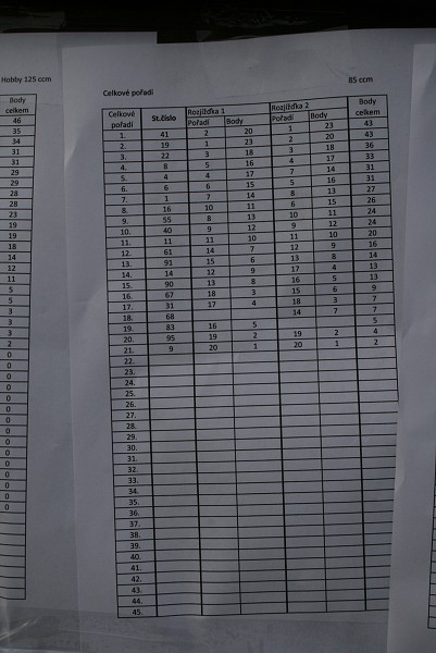 ONeal cup Břeclav 6.4.08